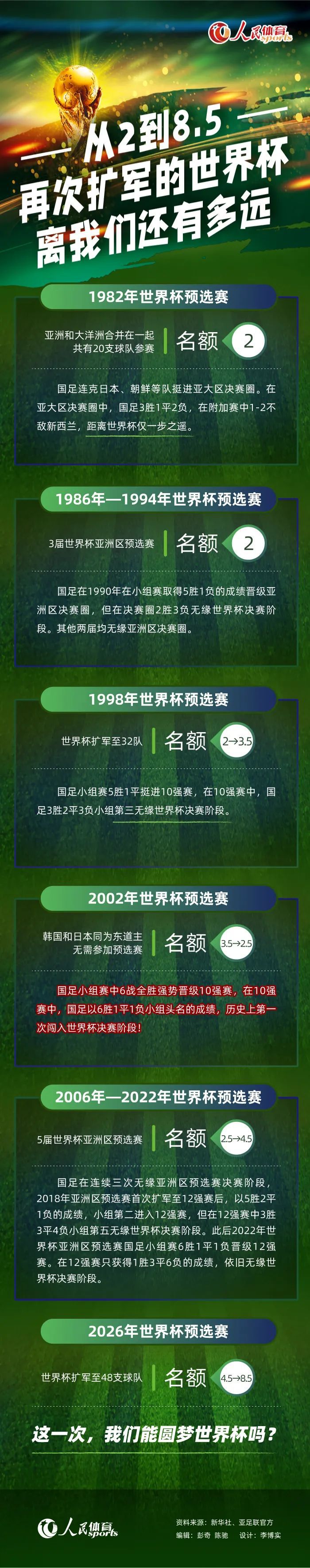 第53分钟，热刺反击，约翰逊禁区外来一脚远射，被门将抱住。